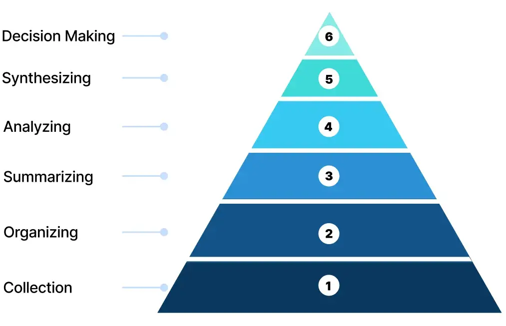 learning management system development,learning management system platforms,lms management